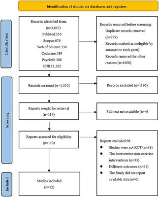 Exercise intervention to reduce mobile phone addiction in adolescents: a systematic review and meta-analysis of randomized controlled trials